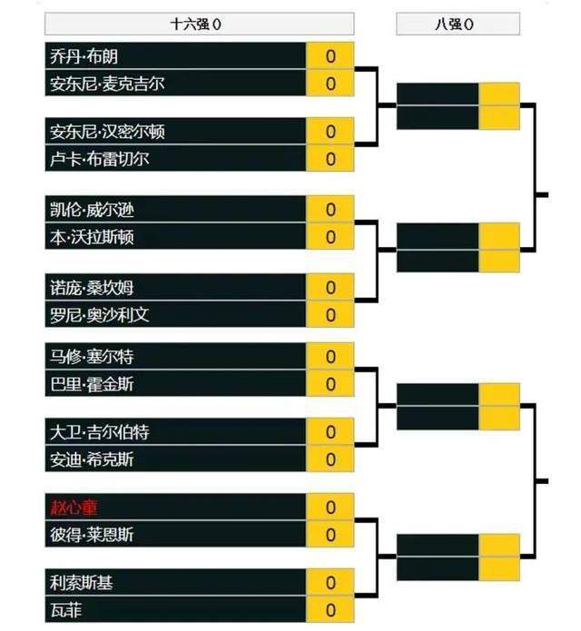 目前洛塞尔索与热刺的合约还有18个月，近4轮联赛他首发出战3场，在澳波手下他的出场时间是自2020/21赛季以来最多的，此前两个赛季他被外租到黄潜效力。